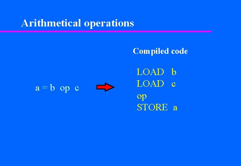 Arithmetical operations Compiled code a = b op c LOAD b LOAD c op