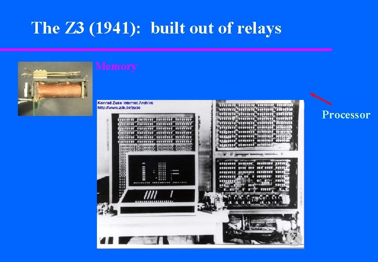 The Z 3 (1941): built out of relays Memory Processor 