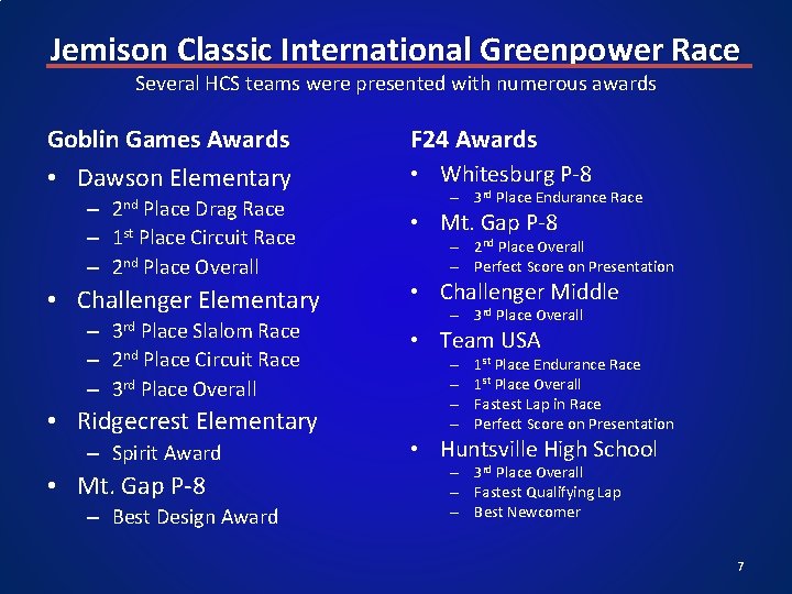 Jemison Classic International Greenpower Race Several HCS teams were presented with numerous awards Goblin