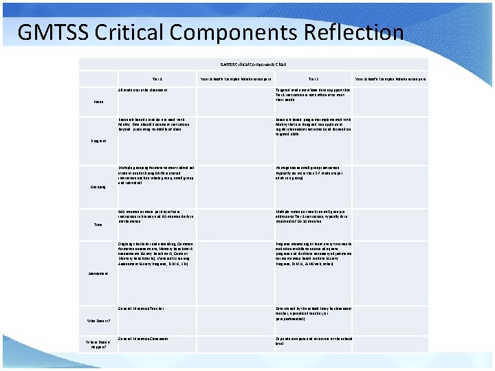 GMTSS Critical Components Reflection GMTSS Critical Components Chart Tier 1 Your School's Examples Polishers/Keepers