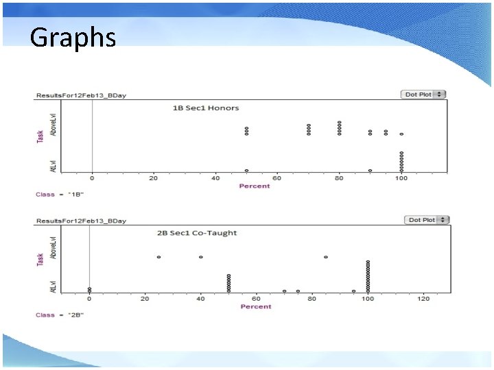 Graphs 