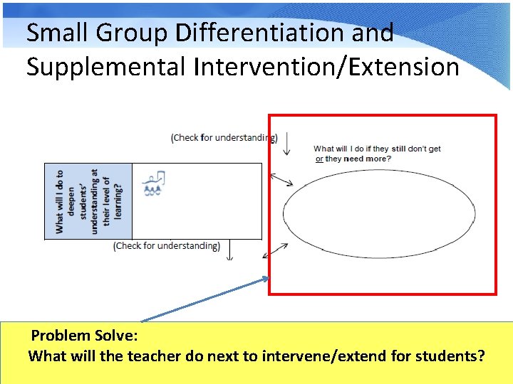 Small Group Differentiation and Supplemental Intervention/Extension Problem Solve: What will the teacher do next
