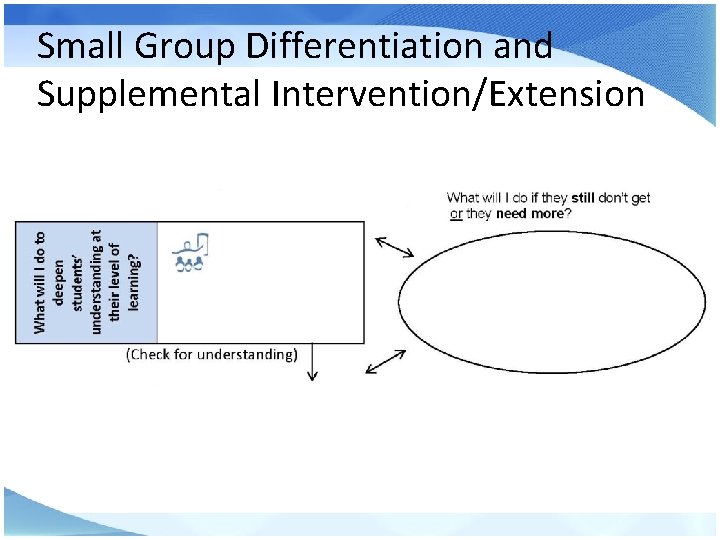 Small Group Differentiation and Supplemental Intervention/Extension 