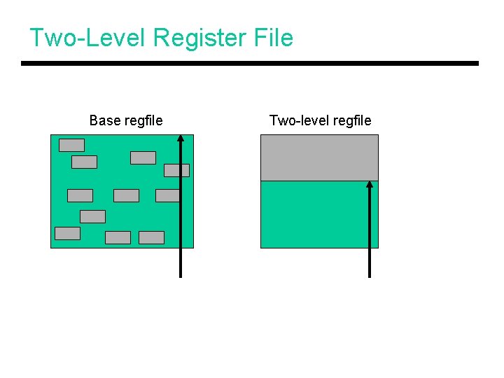 Two-Level Register File Base regfile Two-level regfile 