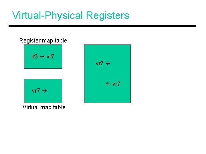 Virtual-Physical Registers Register map table lr 3 vr 7 Virtual map table 