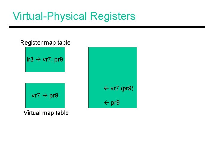 Virtual-Physical Registers Register map table lr 3 vr 7, pr 9 vr 7 (pr