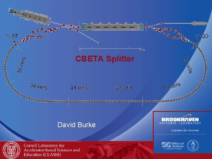 CBETA Splitter David Burke david. burke@cornell. edu - February 22, 2018 – CBETA Advisory