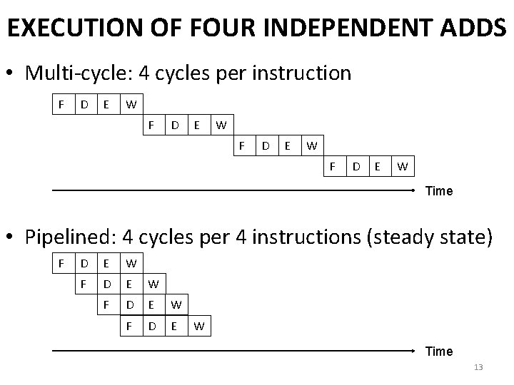 EXECUTION OF FOUR INDEPENDENT ADDS • Multi-cycle: 4 cycles per instruction F D E