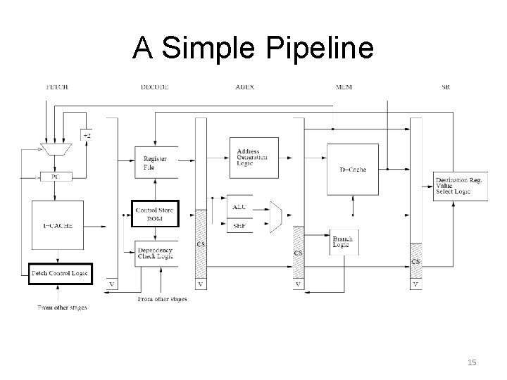 A Simple Pipeline 15 