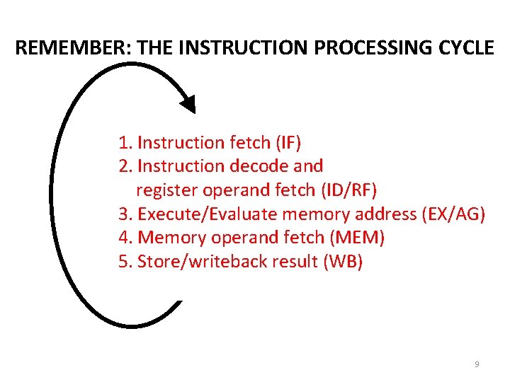 REMEMBER: THE INSTRUCTION PROCESSING CYCLE – Fetch 1. Instruction fetch (IF) – Decode 2.