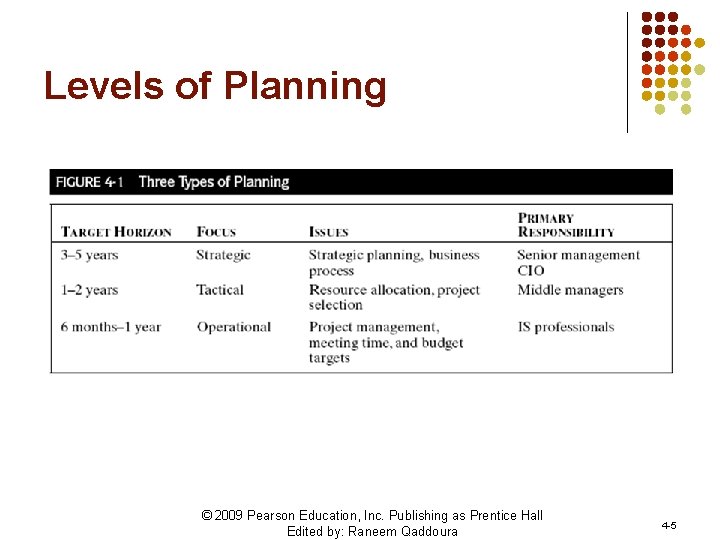 Levels of Planning © 2009 Pearson Education, Inc. Publishing as Prentice Hall Edited by: