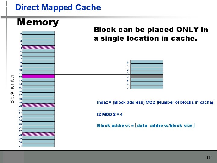 Direct Mapped Cache Memory 0 1 2 Block can be placed ONLY in a