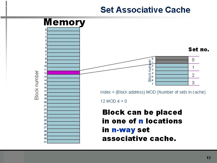 Set Associative Cache Memory 0 1 2 3 5 6 7 8 9 10