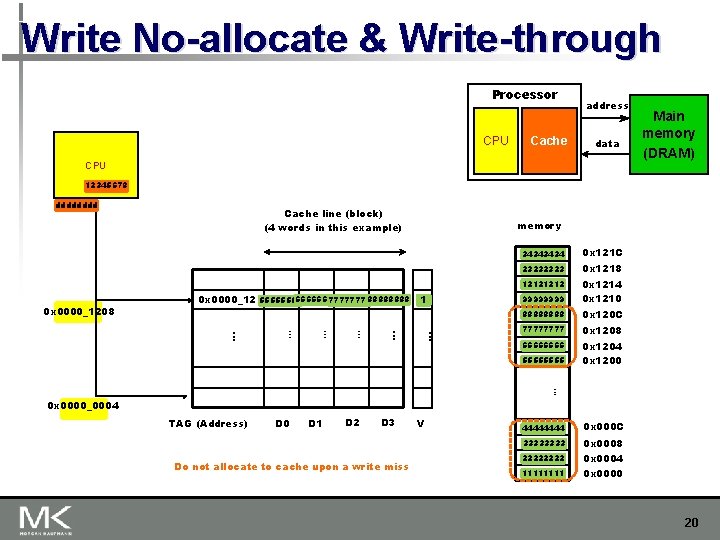 Write No-allocate & Write-through Processor CPU Cache address data CPU Main memory (DRAM) 12345678