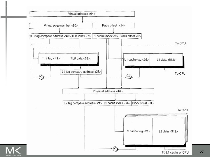 Copyright © 2012, Elsevier Inc. All rights reserved. 27 