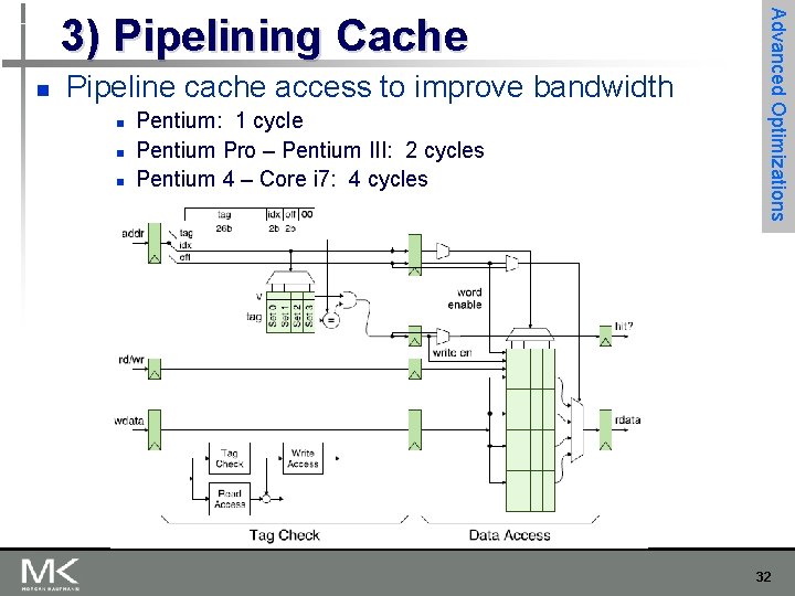 n Pipeline cache access to improve bandwidth n n n Pentium: 1 cycle Pentium