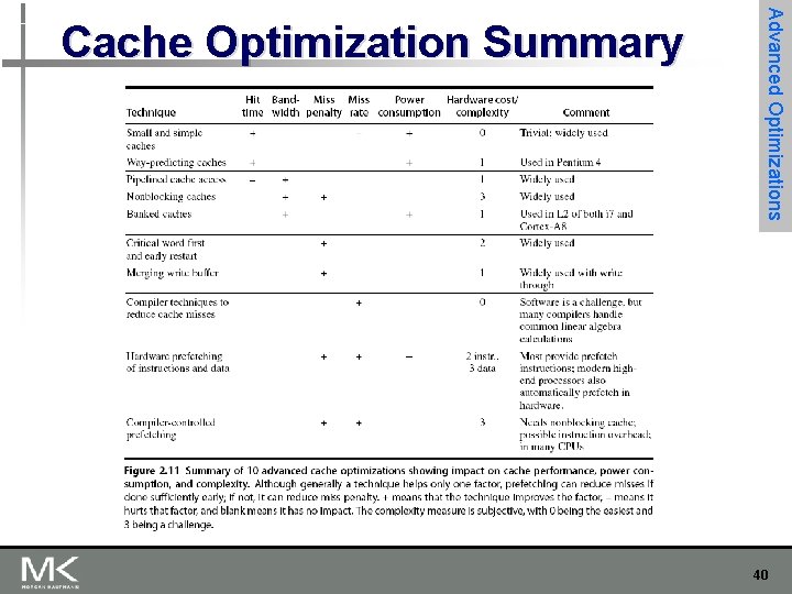 Advanced Optimizations Cache Optimization Summary 40 