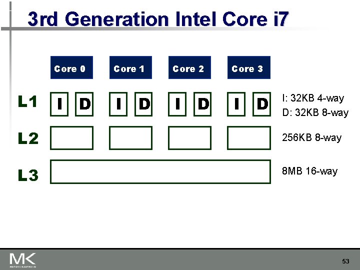 3 rd Generation Intel Core i 7 Core 0 L 1 I D Core