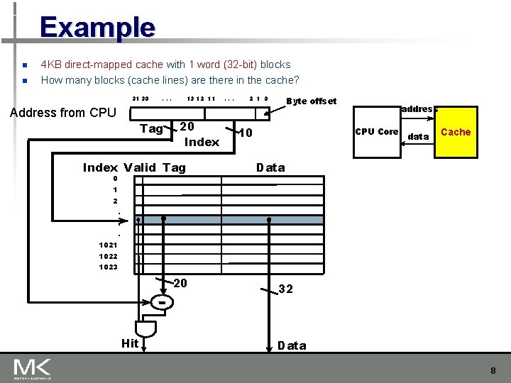 Example n n 4 KB direct-mapped cache with 1 word (32 -bit) blocks How