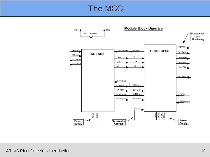 The MCC ATLAS Pixel Detector - Introduction 10 