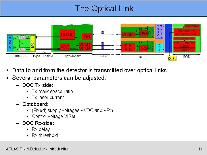 The Optical Link § Data to and from the detector is transmitted over optical