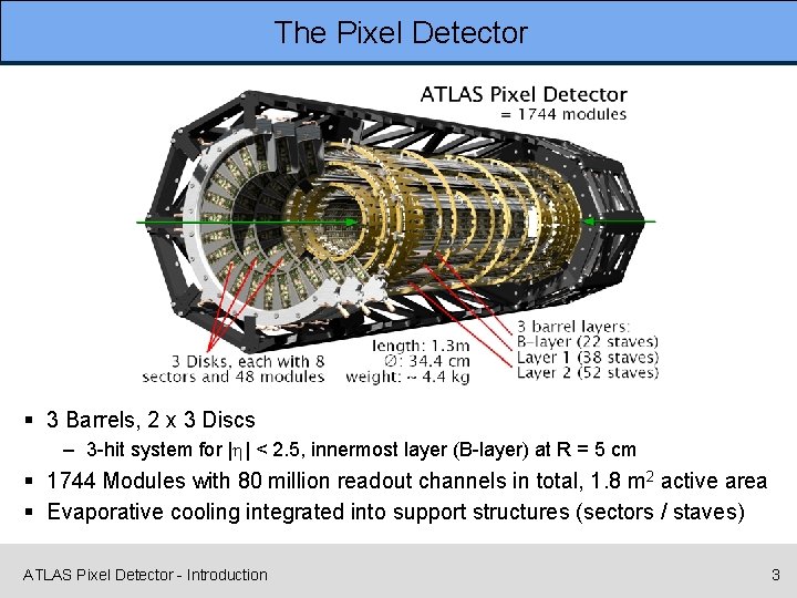 The Pixel Detector § 3 Barrels, 2 x 3 Discs – 3 -hit system