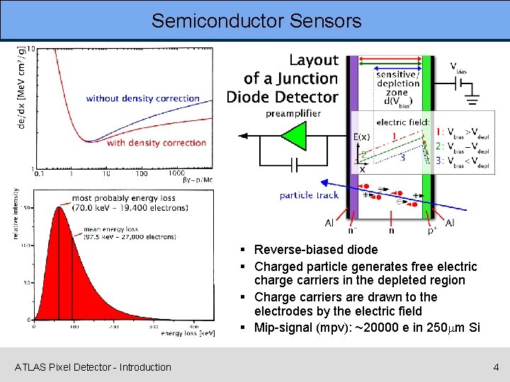Semiconductor Sensors § Reverse-biased diode § Charged particle generates free electric charge carriers in