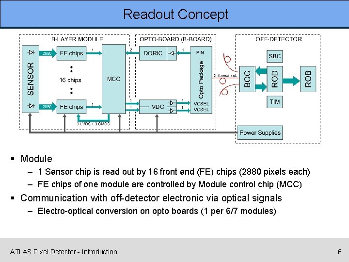 Readout Concept § Module – 1 Sensor chip is read out by 16 front