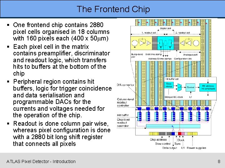 The Frontend Chip § One frontend chip contains 2880 pixel cells organised in 18