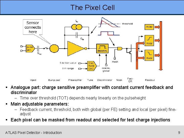 The Pixel Cell § Analogue part: charge sensitive preamplifier with constant current feedback and