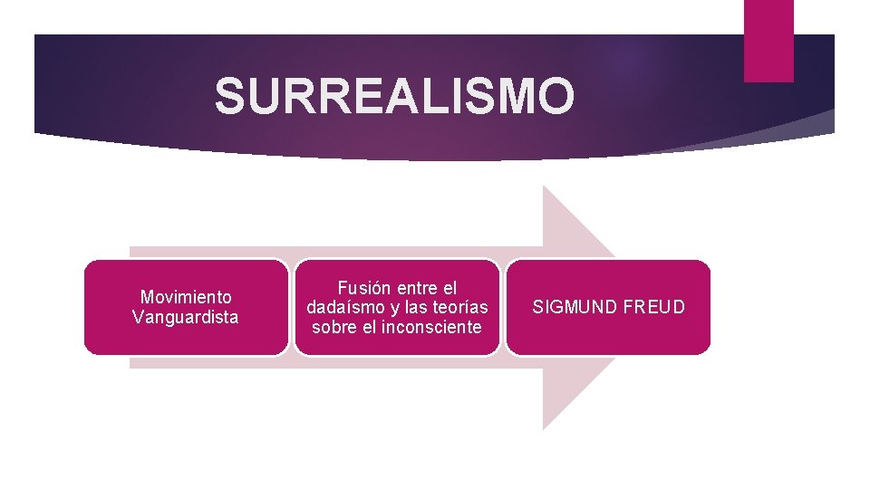 SURREALISMO Movimiento Vanguardista Fusión entre el dadaísmo y las teorías sobre el inconsciente SIGMUND