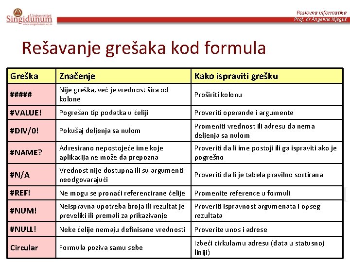 Poslovna informatika Prof. dr Angelina Njeguš Rešavanje grešaka kod formula Greška Značenje Kako ispraviti