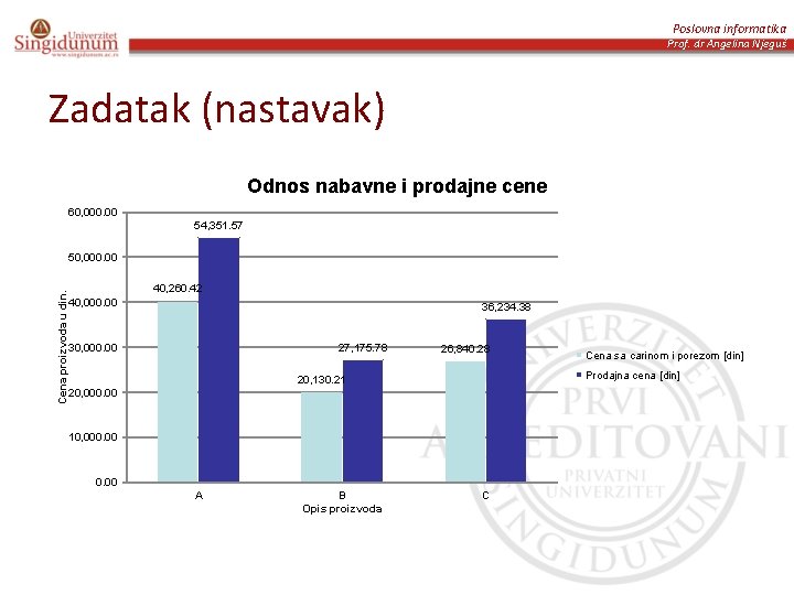 Poslovna informatika Prof. dr Angelina Njeguš Zadatak (nastavak) Odnos nabavne i prodajne cene 60,