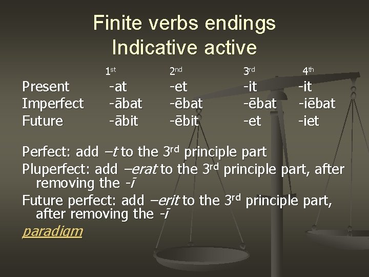 Finite verbs endings Indicative active Present Imperfect Future 1 st -at -ābit 2 nd