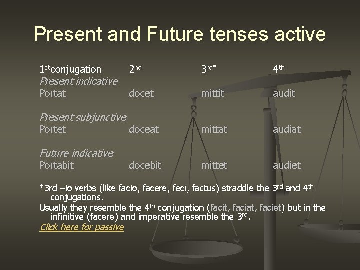 Present and Future tenses active 1 st conjugation 2 nd 3 rd* 4 th