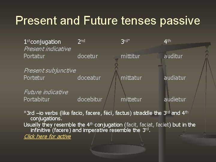 Present and Future tenses passive 1 st conjugation 2 nd 3 rd* 4 th