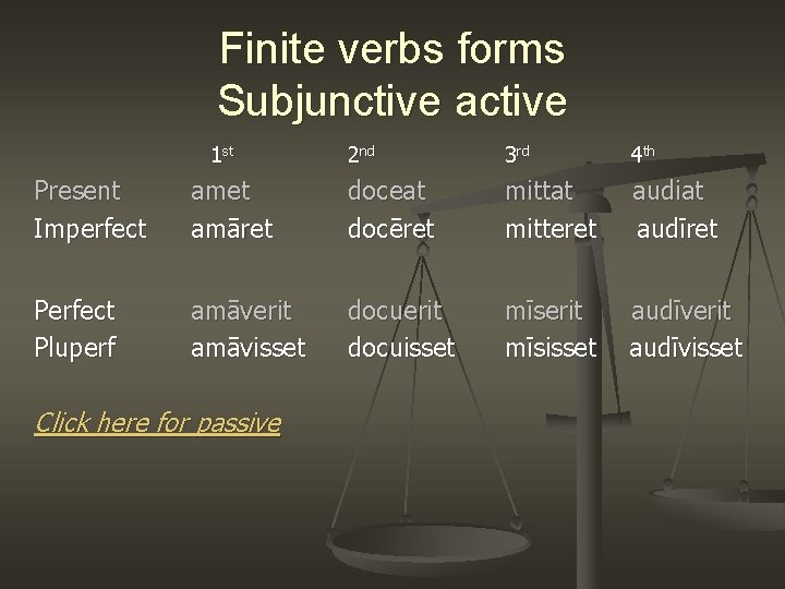 Finite verbs forms Subjunctive active 1 st 2 nd 3 rd 4 th Present