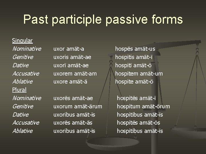 Past participle passive forms Singular Nominative Genitive Dative Accusative Ablative uxor amāt-a uxoris amāt-ae