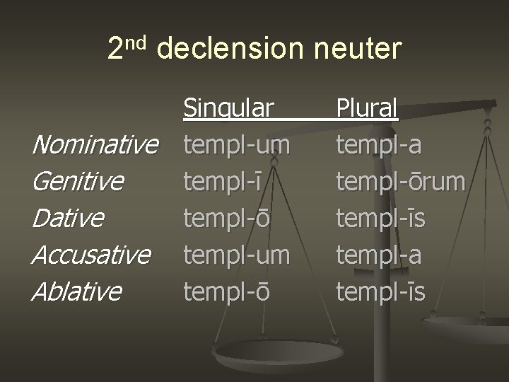 2 nd declension neuter Nominative Genitive Dative Accusative Ablative Singular templ-um templ-ī templ-ō templ-um