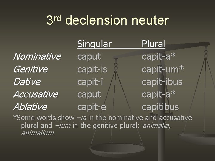 3 rd declension neuter Nominative Genitive Dative Accusative Ablative Singular caput capit-is capit-ī caput