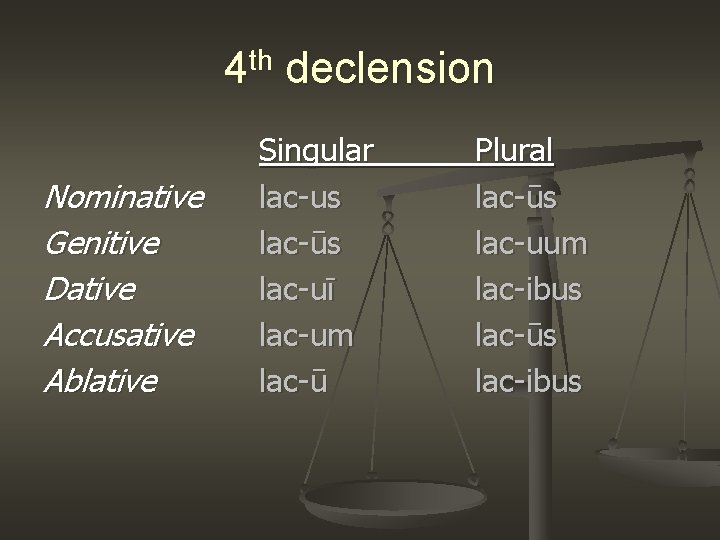 4 th declension Nominative Genitive Dative Accusative Ablative Singular lac-us lac-ūs lac-uī lac-um lac-ū