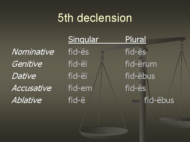 5 th declension Nominative Genitive Dative Accusative Ablative Singular fid-ēs fid-ēī fid-em fid-ē Plural