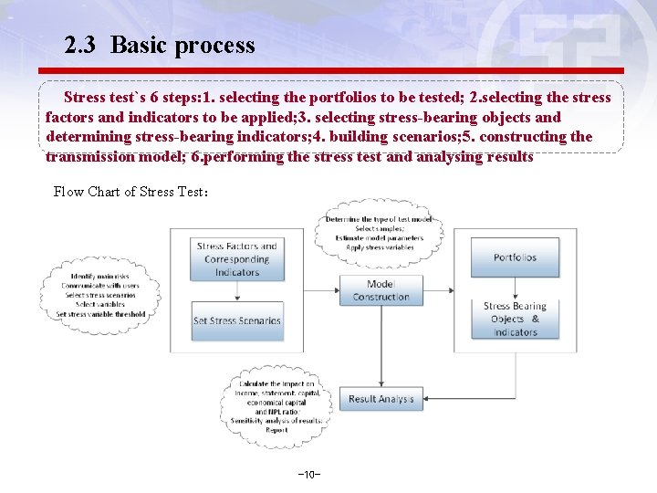 2. 3 Basic process Stress test`s 6 steps: 1. selecting the portfolios to be