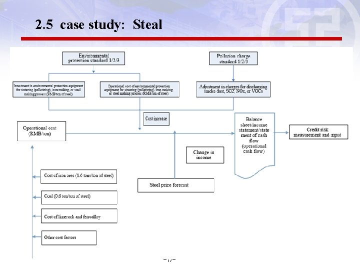 2. 5 case study: Steal -17 - 