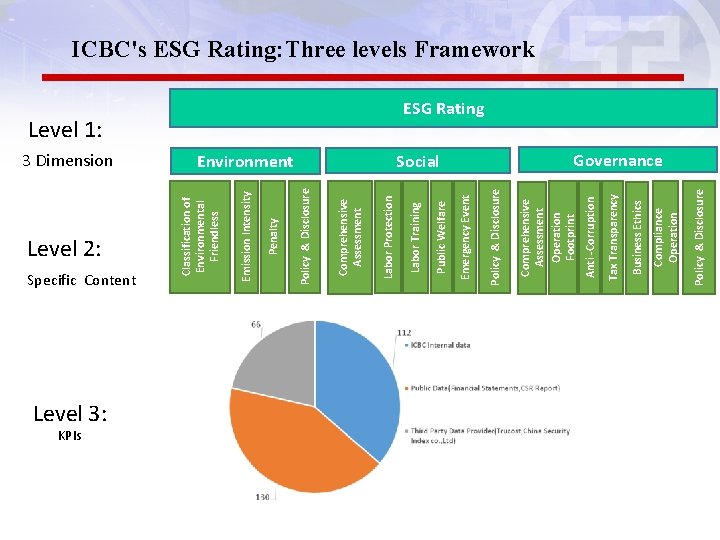 Level 2: Specific Content Level 3: KPIs -20 - Policy & Disclosure Compliance Operation
