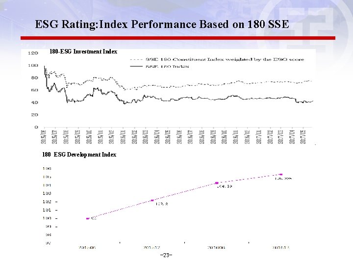 ESG Rating: Index Performance Based on 180 SSE 180 -ESG Investment Index 180 ESG