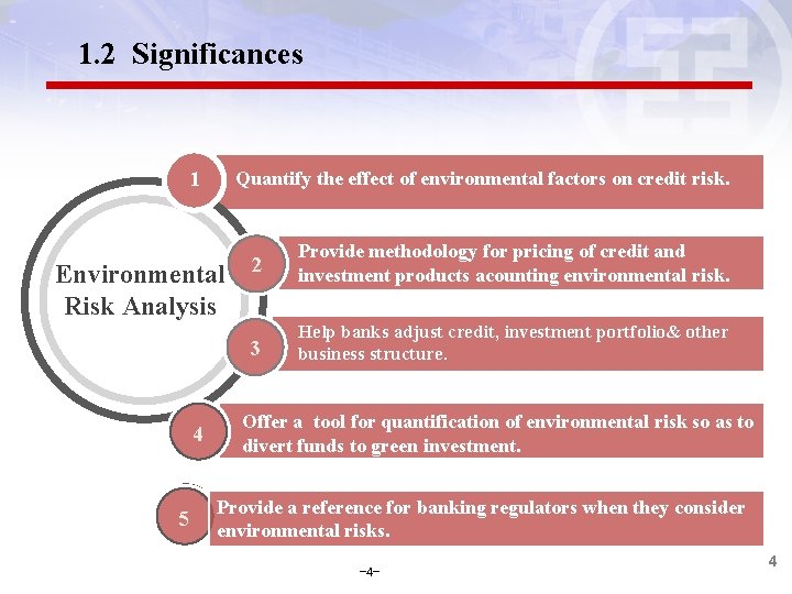 1. 2 Significances 1 Quantify the effect of environmental factors on credit risk. Environmental