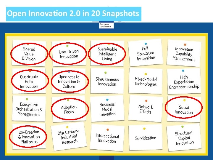 Open Innovation 2 0 and societal dimension Bror