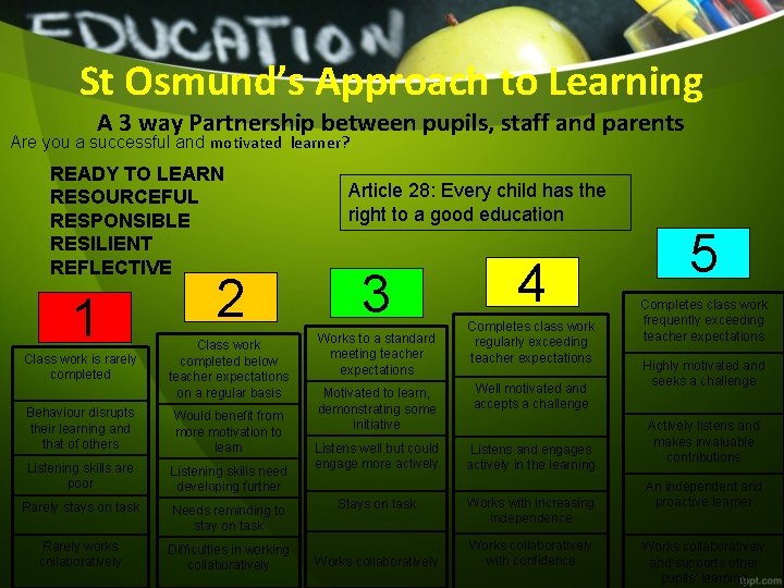 St Osmund’s Approach to Learning A 3 way Partnership between pupils, staff and parents