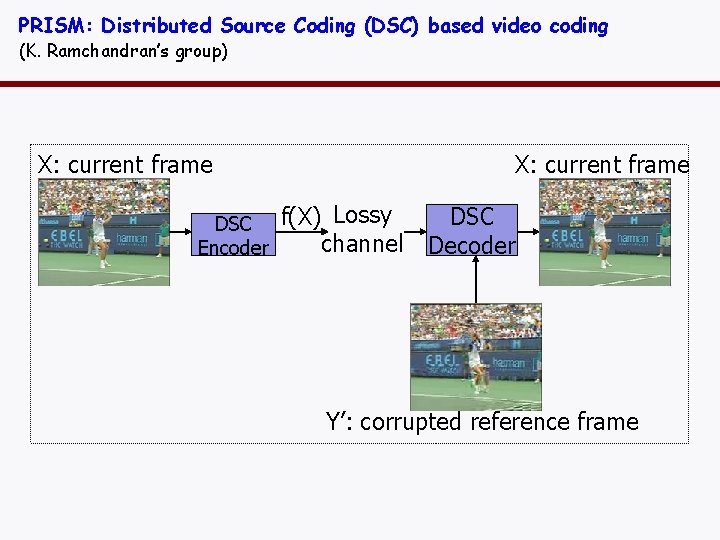 PRISM: Distributed Source Coding (DSC) based video coding (K. Ramchandran’s group) X: current frame